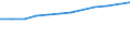 Unit of measure: Percentage / International Standard Classification of Education (ISCED 2011): Tertiary education (levels 5-8) / Geopolitical entity (partner): Europe / Sex: Males / Geopolitical entity (reporting): Netherlands