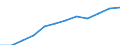 Unit of measure: Percentage / International Standard Classification of Education (ISCED 2011): Tertiary education (levels 5-8) / Geopolitical entity (partner): Europe / Sex: Males / Geopolitical entity (reporting): Austria