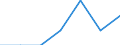 Unit of measure: Percentage / International Standard Classification of Education (ISCED 2011): Tertiary education (levels 5-8) / Geopolitical entity (partner): Europe / Sex: Males / Geopolitical entity (reporting): Poland