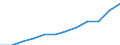 Unit of measure: Percentage / International Standard Classification of Education (ISCED 2011): Tertiary education (levels 5-8) / Geopolitical entity (partner): Europe / Sex: Males / Geopolitical entity (reporting): Portugal
