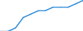 Unit of measure: Percentage / International Standard Classification of Education (ISCED 2011): Tertiary education (levels 5-8) / Geopolitical entity (partner): Europe / Sex: Males / Geopolitical entity (reporting): Romania