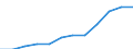 Unit of measure: Percentage / International Standard Classification of Education (ISCED 2011): Tertiary education (levels 5-8) / Geopolitical entity (partner): Europe / Sex: Males / Geopolitical entity (reporting): Slovenia