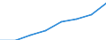 Unit of measure: Percentage / International Standard Classification of Education (ISCED 2011): Tertiary education (levels 5-8) / Geopolitical entity (partner): Europe / Sex: Males / Geopolitical entity (reporting): Slovakia