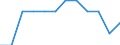 Unit of measure: Percentage / International Standard Classification of Education (ISCED 2011): Tertiary education (levels 5-8) / Geopolitical entity (partner): Europe / Sex: Males / Geopolitical entity (reporting): Sweden