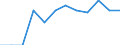 Unit of measure: Percentage / International Standard Classification of Education (ISCED 2011): Tertiary education (levels 5-8) / Geopolitical entity (partner): Europe / Sex: Males / Geopolitical entity (reporting): Iceland