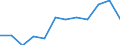 Unit of measure: Percentage / International Standard Classification of Education (ISCED 2011): Tertiary education (levels 5-8) / Geopolitical entity (partner): Europe / Sex: Males / Geopolitical entity (reporting): North Macedonia