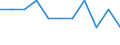 Unit of measure: Percentage / International Standard Classification of Education (ISCED 2011): Tertiary education (levels 5-8) / Geopolitical entity (partner): Europe / Sex: Males / Geopolitical entity (reporting): Serbia