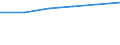 Unit of measure: Percentage / International Standard Classification of Education (ISCED 2011): Tertiary education (levels 5-8) / Geopolitical entity (partner): Europe / Sex: Females / Geopolitical entity (reporting): European Union - 27 countries (from 2020)