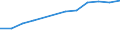 Unit of measure: Percentage / International Standard Classification of Education (ISCED 2011): Tertiary education (levels 5-8) / Geopolitical entity (partner): Europe / Sex: Females / Geopolitical entity (reporting): Belgium