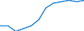 Unit of measure: Percentage / International Standard Classification of Education (ISCED 2011): Tertiary education (levels 5-8) / Geopolitical entity (partner): Europe / Sex: Females / Geopolitical entity (reporting): Czechia