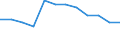 Unit of measure: Percentage / International Standard Classification of Education (ISCED 2011): Tertiary education (levels 5-8) / Geopolitical entity (partner): Europe / Sex: Females / Geopolitical entity (reporting): Denmark