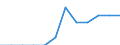 Unit of measure: Percentage / International Standard Classification of Education (ISCED 2011): Tertiary education (levels 5-8) / Geopolitical entity (partner): Europe / Sex: Females / Geopolitical entity (reporting): Germany
