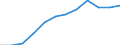 Unit of measure: Percentage / International Standard Classification of Education (ISCED 2011): Tertiary education (levels 5-8) / Geopolitical entity (partner): Europe / Sex: Females / Geopolitical entity (reporting): Estonia