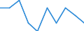 Unit of measure: Percentage / International Standard Classification of Education (ISCED 2011): Tertiary education (levels 5-8) / Geopolitical entity (partner): Europe / Sex: Females / Geopolitical entity (reporting): Greece