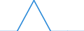 Unit of measure: Percentage / International Standard Classification of Education (ISCED 2011): Tertiary education (levels 5-8) / Geopolitical entity (partner): Europe / Sex: Females / Geopolitical entity (reporting): Spain