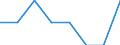 Unit of measure: Percentage / International Standard Classification of Education (ISCED 2011): Tertiary education (levels 5-8) / Geopolitical entity (partner): Europe / Sex: Females / Geopolitical entity (reporting): France