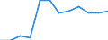 Unit of measure: Percentage / International Standard Classification of Education (ISCED 2011): Tertiary education (levels 5-8) / Geopolitical entity (partner): Europe / Sex: Females / Geopolitical entity (reporting): Croatia