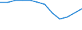 Unit of measure: Percentage / International Standard Classification of Education (ISCED 2011): Tertiary education (levels 5-8) / Geopolitical entity (partner): Europe / Sex: Females / Geopolitical entity (reporting): Italy