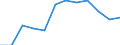 Unit of measure: Percentage / International Standard Classification of Education (ISCED 2011): Tertiary education (levels 5-8) / Geopolitical entity (partner): Europe / Sex: Females / Geopolitical entity (reporting): Cyprus