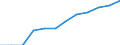 Unit of measure: Percentage / International Standard Classification of Education (ISCED 2011): Tertiary education (levels 5-8) / Geopolitical entity (partner): Europe / Sex: Females / Geopolitical entity (reporting): Latvia