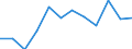Unit of measure: Percentage / International Standard Classification of Education (ISCED 2011): Tertiary education (levels 5-8) / Geopolitical entity (partner): Europe / Sex: Females / Geopolitical entity (reporting): Luxembourg