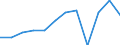 Unit of measure: Percentage / International Standard Classification of Education (ISCED 2011): Tertiary education (levels 5-8) / Geopolitical entity (partner): Europe / Sex: Females / Geopolitical entity (reporting): Hungary