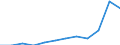 Unit of measure: Percentage / International Standard Classification of Education (ISCED 2011): Tertiary education (levels 5-8) / Geopolitical entity (partner): Europe / Sex: Females / Geopolitical entity (reporting): Malta