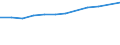 Unit of measure: Percentage / International Standard Classification of Education (ISCED 2011): Tertiary education (levels 5-8) / Geopolitical entity (partner): Europe / Sex: Females / Geopolitical entity (reporting): Netherlands