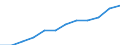 Unit of measure: Percentage / International Standard Classification of Education (ISCED 2011): Tertiary education (levels 5-8) / Geopolitical entity (partner): Europe / Sex: Females / Geopolitical entity (reporting): Austria