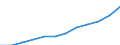Unit of measure: Percentage / International Standard Classification of Education (ISCED 2011): Tertiary education (levels 5-8) / Geopolitical entity (partner): Europe / Sex: Females / Geopolitical entity (reporting): Portugal