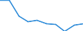 Maßeinheit: Prozent / Internationale Standardklassifikation des Bildungswesens (ISCED 2011): Tertiärbereich (Stufen 5-8) / ISCED Bildungs- und Weiterbildungsbereiche (ISCED-F 2013): Insgesamt / Geschlecht: Männer / Geopolitische Meldeeinheit: Zypern