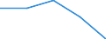 Maßeinheit: Prozent / Internationale Standardklassifikation des Bildungswesens (ISCED 2011): Tertiärbereich (Stufen 5-8) / ISCED Bildungs- und Weiterbildungsbereiche (ISCED-F 2013): Insgesamt / Geschlecht: Männer / Geopolitische Meldeeinheit: Polen