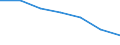 Maßeinheit: Prozent / Internationale Standardklassifikation des Bildungswesens (ISCED 2011): Tertiärbereich (Stufen 5-8) / ISCED Bildungs- und Weiterbildungsbereiche (ISCED-F 2013): Insgesamt / Geschlecht: Männer / Geopolitische Meldeeinheit: United Kingdom