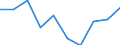 Maßeinheit: Prozent / Internationale Standardklassifikation des Bildungswesens (ISCED 2011): Tertiärbereich (Stufen 5-8) / ISCED Bildungs- und Weiterbildungsbereiche (ISCED-F 2013): Insgesamt / Geschlecht: Frauen / Geopolitische Meldeeinheit: Dänemark