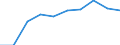 Maßeinheit: Prozent / Internationale Standardklassifikation des Bildungswesens (ISCED 2011): Tertiärbereich (Stufen 5-8) / ISCED Bildungs- und Weiterbildungsbereiche (ISCED-F 2013): Insgesamt / Geschlecht: Frauen / Geopolitische Meldeeinheit: Zypern