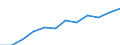 Maßeinheit: Prozent / Internationale Standardklassifikation des Bildungswesens (ISCED 2011): Tertiärbereich (Stufen 5-8) / ISCED Bildungs- und Weiterbildungsbereiche (ISCED-F 2013): Insgesamt / Geschlecht: Frauen / Geopolitische Meldeeinheit: Schweden