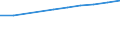 Unit of measure: Number / International Standard Classification of Education (ISCED 2011): Tertiary education (levels 5-8) / ISCED Fields of education and training (ISCED-F 2013): Total / Sex: Total / Geopolitical entity (reporting): European Union - 27 countries (from 2020)