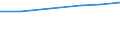 Unit of measure: Number / International Standard Classification of Education (ISCED 2011): Tertiary education (levels 5-8) / ISCED Fields of education and training (ISCED-F 2013): Total / Sex: Total / Geopolitical entity (reporting): European Union - 28 countries (2013-2020)