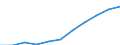 Unit of measure: Number / International Standard Classification of Education (ISCED 2011): Tertiary education (levels 5-8) / ISCED Fields of education and training (ISCED-F 2013): Total / Sex: Total / Geopolitical entity (reporting): Bulgaria