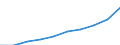 Unit of measure: Number / International Standard Classification of Education (ISCED 2011): Tertiary education (levels 5-8) / ISCED Fields of education and training (ISCED-F 2013): Total / Sex: Total / Geopolitical entity (reporting): Czechia