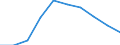 Unit of measure: Number / International Standard Classification of Education (ISCED 2011): Tertiary education (levels 5-8) / ISCED Fields of education and training (ISCED-F 2013): Total / Sex: Total / Geopolitical entity (reporting): Denmark