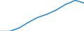 Unit of measure: Number / International Standard Classification of Education (ISCED 2011): Tertiary education (levels 5-8) / ISCED Fields of education and training (ISCED-F 2013): Total / Sex: Total / Geopolitical entity (reporting): Estonia