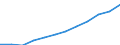 Unit of measure: Number / International Standard Classification of Education (ISCED 2011): Tertiary education (levels 5-8) / ISCED Fields of education and training (ISCED-F 2013): Total / Sex: Males / Geopolitical entity (reporting): Türkiye