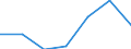 Unit of measure: Number / Geopolitical entity (partner): Europe / Sex: Total / International Standard Classification of Education (ISCED 2011): Tertiary education (levels 5-8) / Geopolitical entity (reporting): European Union - 27 countries (from 2020)