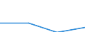 Unit of measure: Number / Geopolitical entity (partner): Europe / Sex: Total / International Standard Classification of Education (ISCED 2011): Tertiary education (levels 5-8) / Geopolitical entity (reporting): European Union - 28 countries (2013-2020)