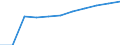 Unit of measure: Number / Geopolitical entity (partner): Europe / Sex: Total / International Standard Classification of Education (ISCED 2011): Tertiary education (levels 5-8) / Geopolitical entity (reporting): Bulgaria