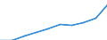 Unit of measure: Number / Geopolitical entity (partner): Europe / Sex: Total / International Standard Classification of Education (ISCED 2011): Tertiary education (levels 5-8) / Geopolitical entity (reporting): Czechia