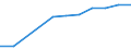 Unit of measure: Number / Geopolitical entity (partner): Europe / Sex: Total / International Standard Classification of Education (ISCED 2011): Tertiary education (levels 5-8) / Geopolitical entity (reporting): Germany