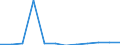 Unit of measure: Number / Geopolitical entity (partner): Europe / Sex: Total / International Standard Classification of Education (ISCED 2011): Tertiary education (levels 5-8) / Geopolitical entity (reporting): Belgium