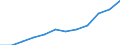 Unit of measure: Number / Geopolitical entity (partner): Europe / Sex: Total / International Standard Classification of Education (ISCED 2011): Tertiary education (levels 5-8) / Geopolitical entity (reporting): Czechia